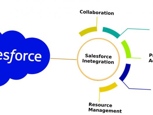 Salesforce.com Announces Radian6 Social Listening Coverage in China and Russia